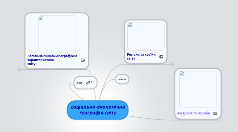 Mind Map: соціально-економічна географія світу