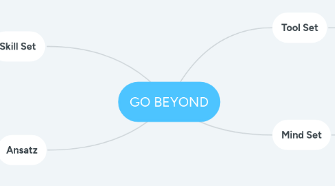 Mind Map: GO BEYOND