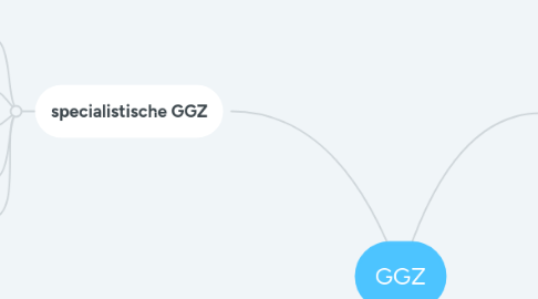 Mind Map: GGZ