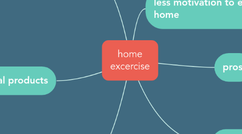 Mind Map: home excercise