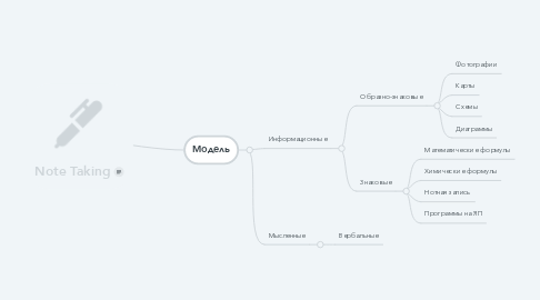 Mind Map: Note Taking