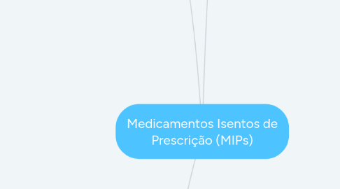 Mind Map: Medicamentos Isentos de Prescrição (MIPs)