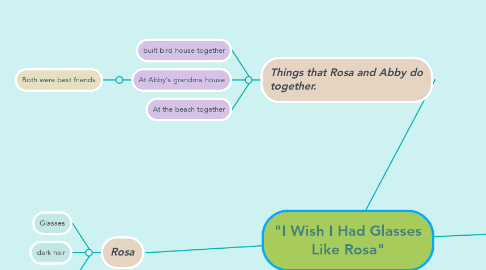 Mind Map: "I Wish I Had Glasses Like Rosa"