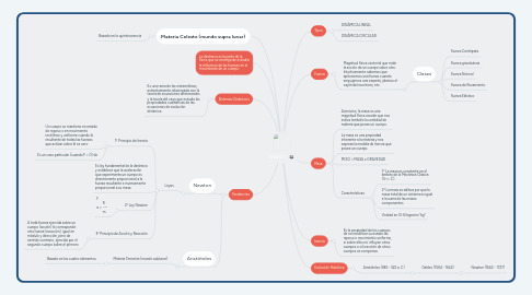 Mind Map: DINÁMICA