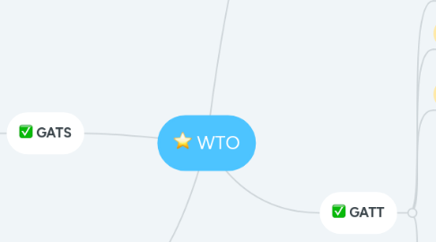 Mind Map: WTO