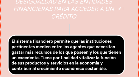 Mind Map: DESIGUALDAD EN LAS ENTIDADES FINANCIERAS PARA ACCEDER A UN CRÉDITO