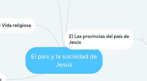Mind Map: El país y la sociedad de Jesús