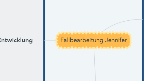 Mind Map: Fallbearbeitung Jennifer