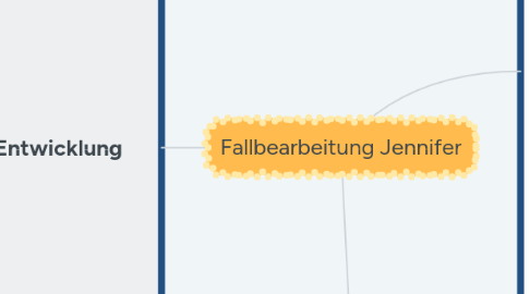 Mind Map: Fallbearbeitung