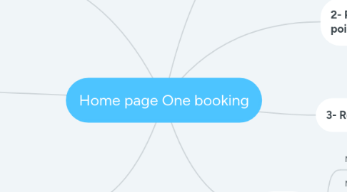 Mind Map: Home page One booking