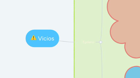 Mind Map: Vicios