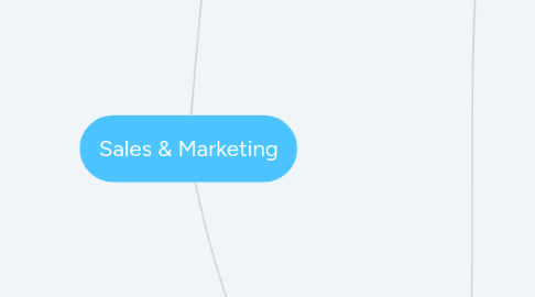 Mind Map: Sales & Marketing