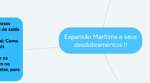 Mind Map: Expansão Marítima e seus desdobramentos !!