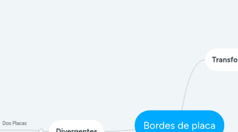 Mind Map: Bordes de placa