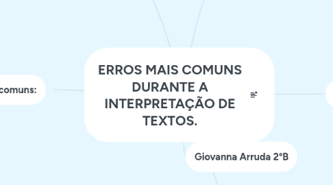 Mind Map: ERROS MAIS COMUNS DURANTE A INTERPRETAÇÃO DE TEXTOS.