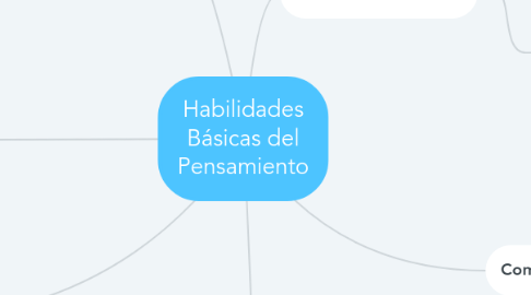 Mind Map: Habilidades Básicas del Pensamiento