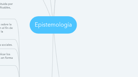 Mind Map: Epistemología