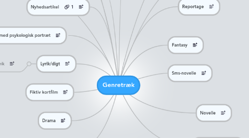 Mind Map: Genretræk