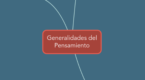 Mind Map: Generalidades del Pensamiento