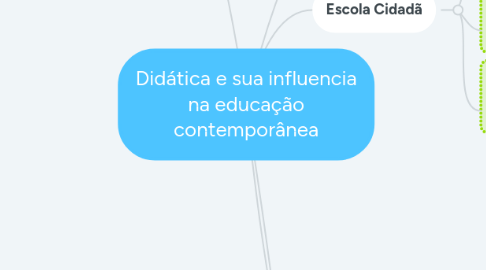 Mind Map: Didática e sua influencia na educação contemporânea