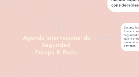 Mind Map: Agenda Internacional de Seguridad  Europa & Rusia.