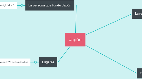 Mind Map: Japón