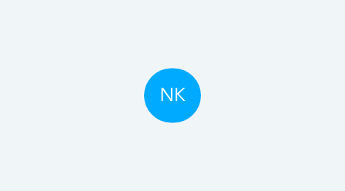 Mind Map: NK