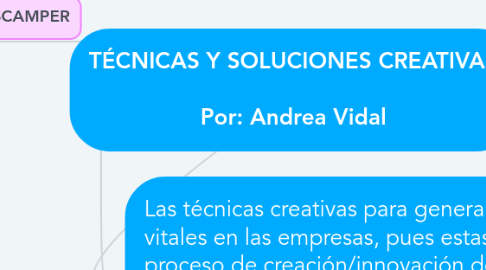 Mind Map: TÉCNICAS Y SOLUCIONES CREATIVAS  Por: Andrea Vidal