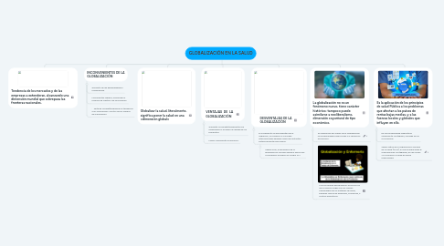 Mind Map: GLOBALIZACIÓN EN LA SALUD