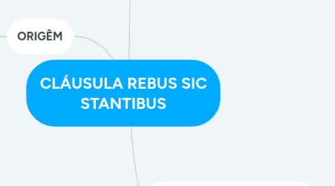 Mind Map: CLÁUSULA REBUS SIC STANTIBUS