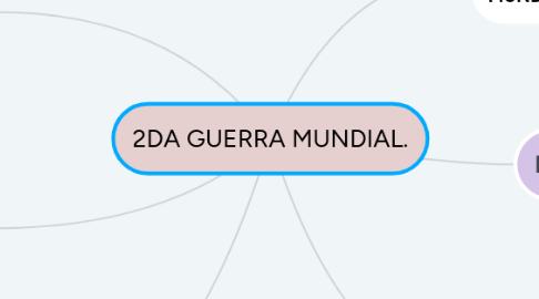 Mind Map: 2DA GUERRA MUNDIAL.