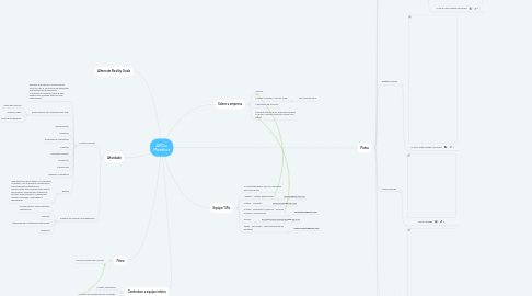 Mind Map: ARGo Menthor