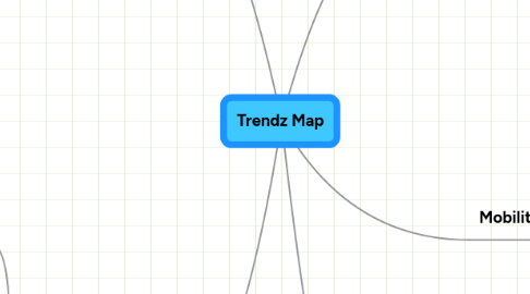 Mind Map: Trendz Map