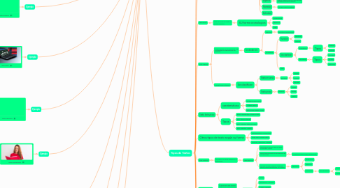 Mind Map: EL TEXTO