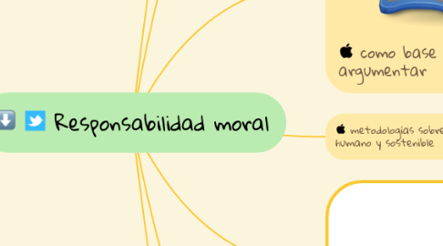 Mind Map: Responsabilidad moral
