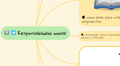 Mind Map: TIPOS DE DOCUMENTOS Y SU CICLO DE VIDA