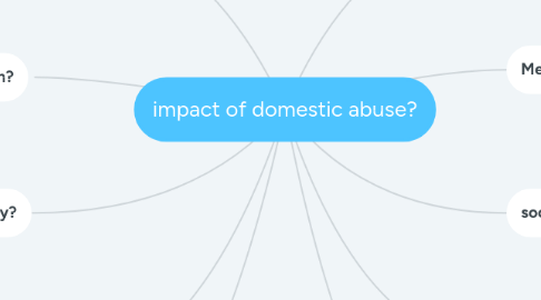 impact of domestic abuse? | MindMeister Mind Map