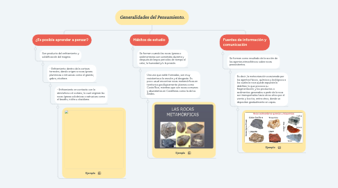 Mind Map: Generalidades del Pensamiento.