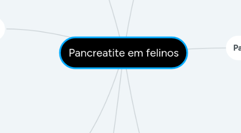 Mind Map: Pancreatite em felinos