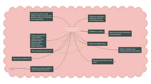 Mind Map: Common Assumptions about Childhood