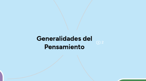 Mind Map: Generalidades del Pensamiento