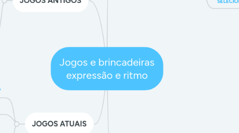 Mind Map: Jogos e brincadeiras expressão e ritmo