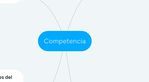 Mind Map: Competencia