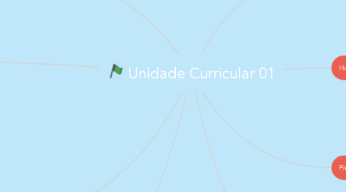 Mind Map: Unidade Curricular 01
