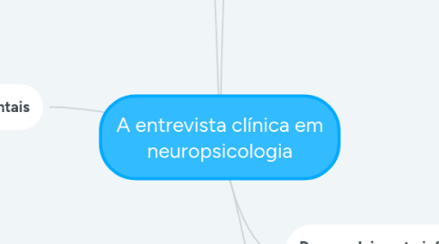 Mind Map: A entrevista clínica em neuropsicologia