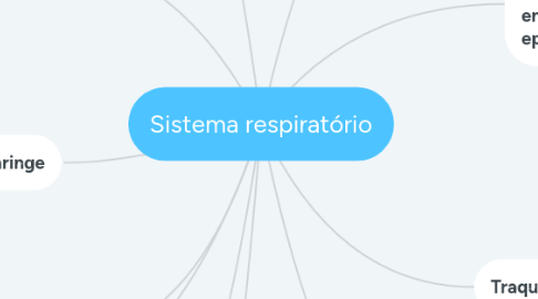 Mind Map: Sistema respiratório