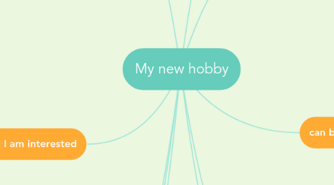 Mind Map: My new hobby