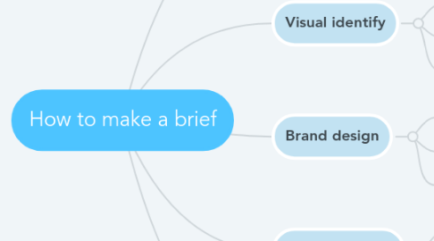 Mind Map: How to make a brief