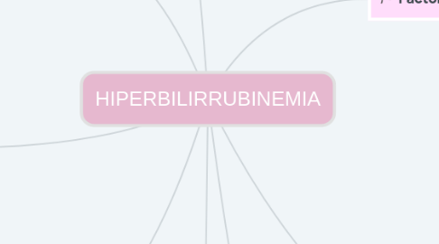 Mind Map: HIPERBILIRRUBINEMIA