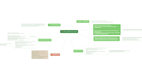 Mind Map: Meio ambiente e Consumo